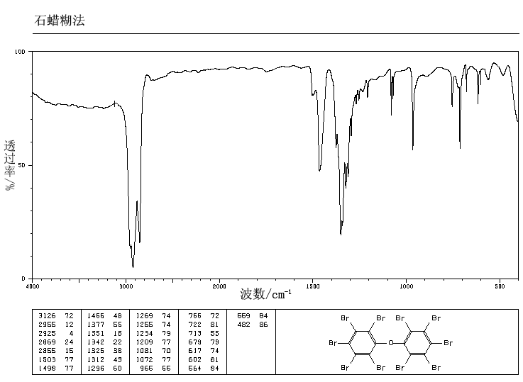 Decabromodiphenyl oxide(1163-19-5) <sup>13</sup>C NMR