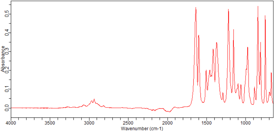 4-Fluoro-N-methoxy-N-methylbenzamide(116332-54-8)FT-IR