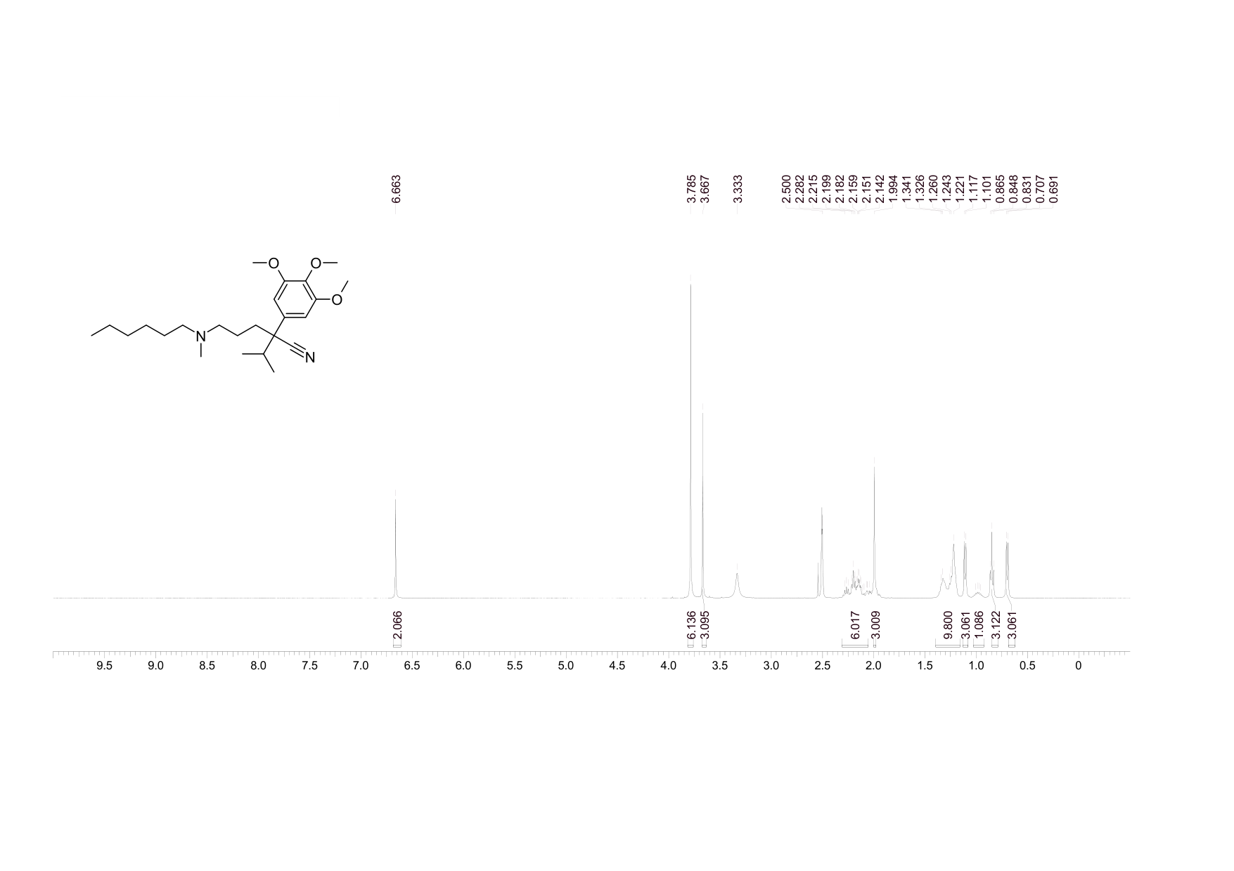 Nexopamil (racemate)(116759-35-4) <sup>1</sup>H NMR