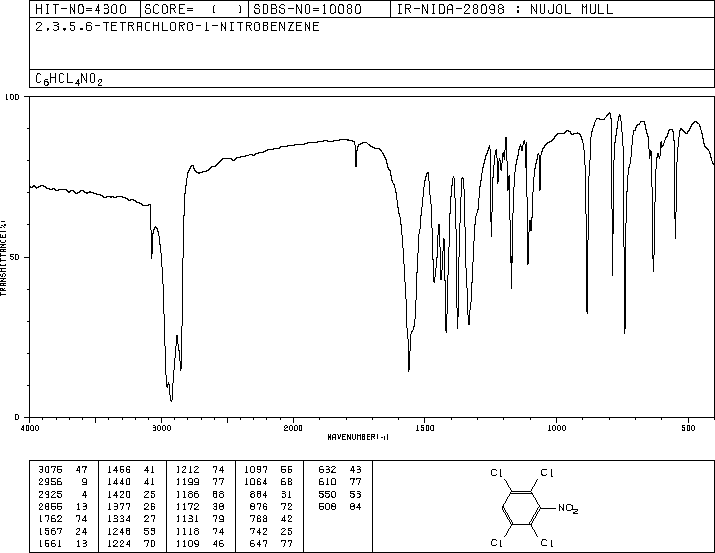 TECNAZENE(117-18-0) MS