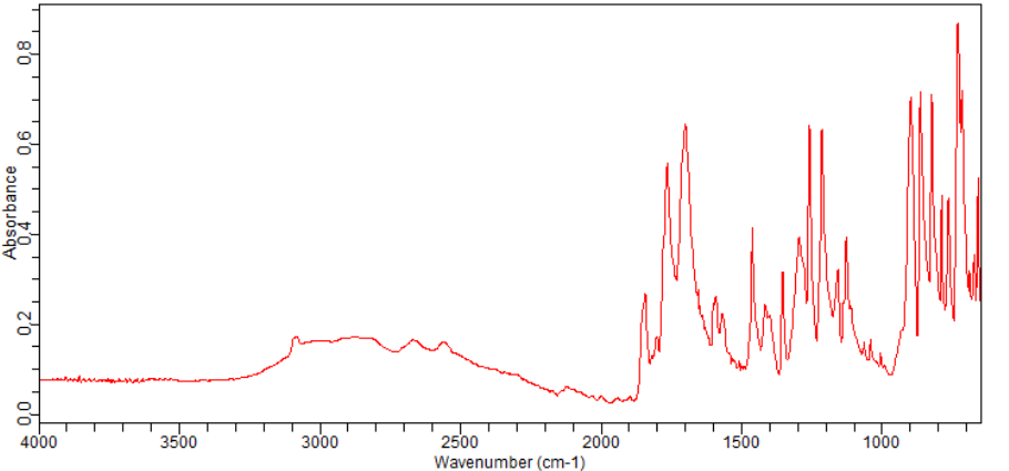3-CHLOROPHTHALIC ANHYDRIDE(117-21-5) <sup>1</sup>H NMR