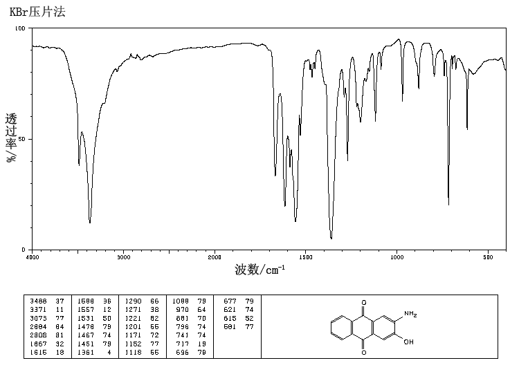 2-AMINO-3-HYDROXYANTHRAQUINONE(117-77-1) IR1