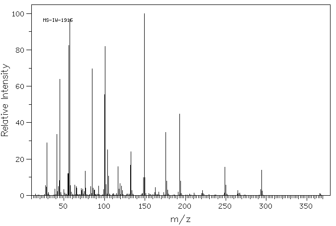 BIS(2-N-BUTOXYETHYL)PHTHALATE(117-83-9) MS