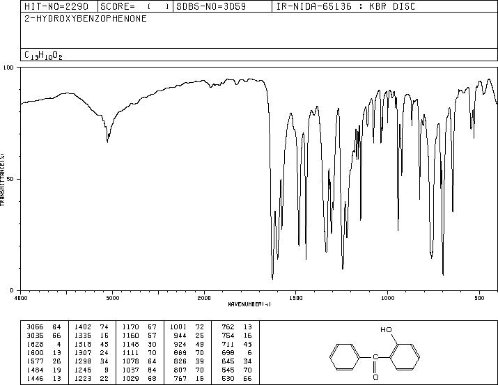 2-Hydroxybenzophenone(117-99-7) IR2