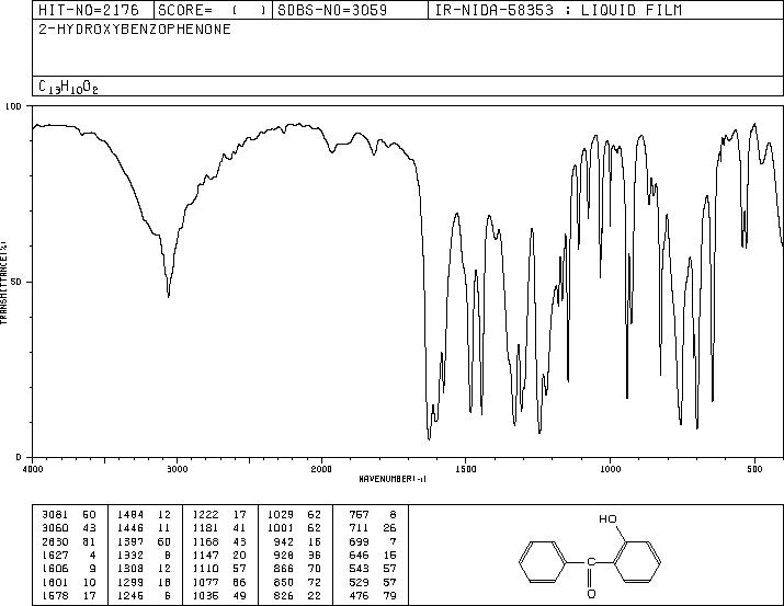 2-Hydroxybenzophenone(117-99-7) IR2