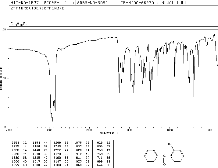 2-Hydroxybenzophenone(117-99-7) IR2