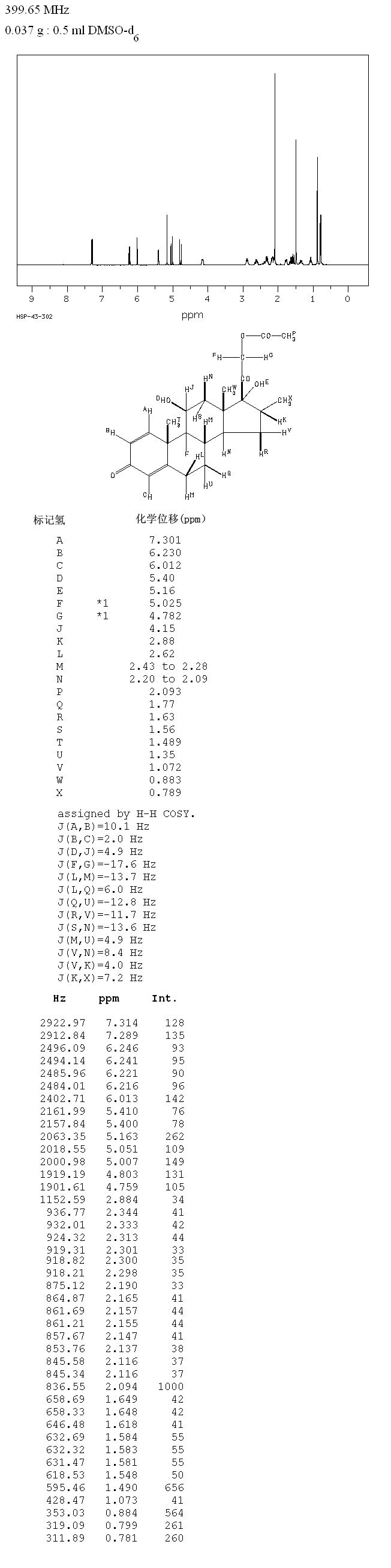 Dexamethasone-17-acetate(1177-87-3) IR1