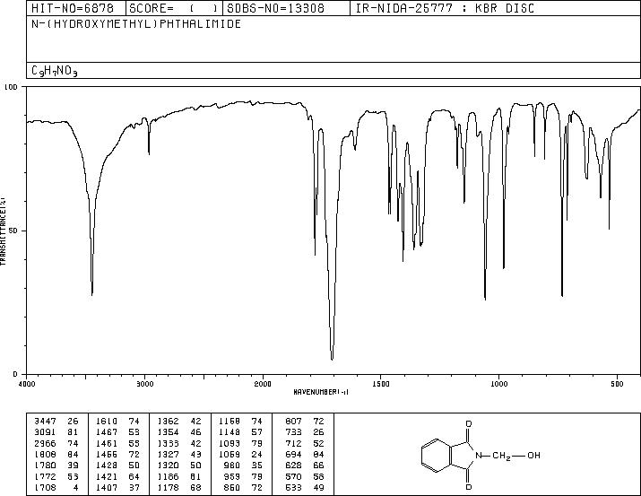 N-(Hydroxymethyl)phthalimide(118-29-6) Raman