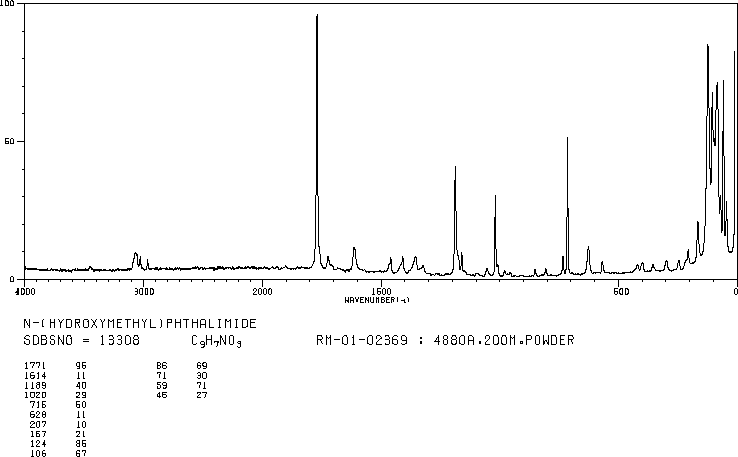 N-(Hydroxymethyl)phthalimide(118-29-6) Raman