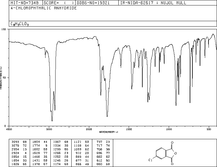 4-Chlorophthalic anhydride(118-45-6) <sup>1</sup>H NMR