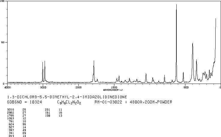 1,3-Dichloro-5,5-dimethylhydantoin(118-52-5) <sup>13</sup>C NMR