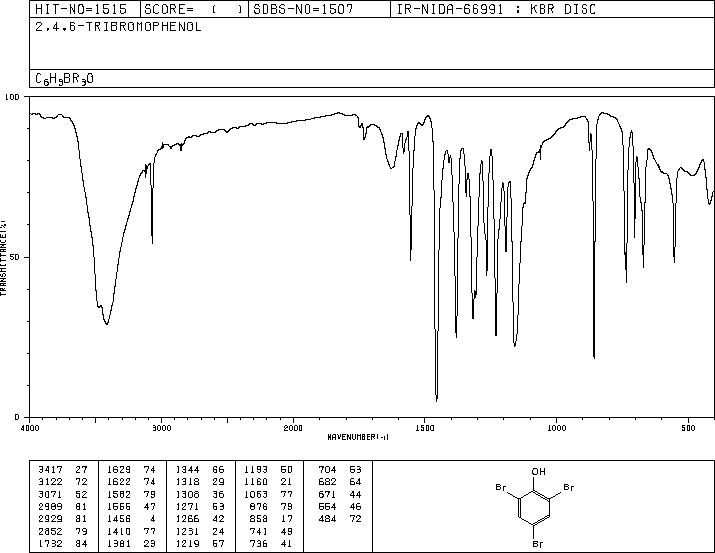 2,4,6-Tribromophenol(118-79-6) <sup>13</sup>C NMR