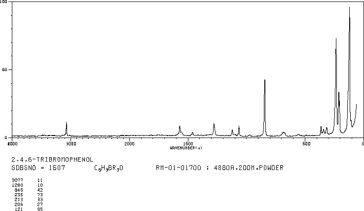 2,4,6-Tribromophenol(118-79-6) <sup>13</sup>C NMR