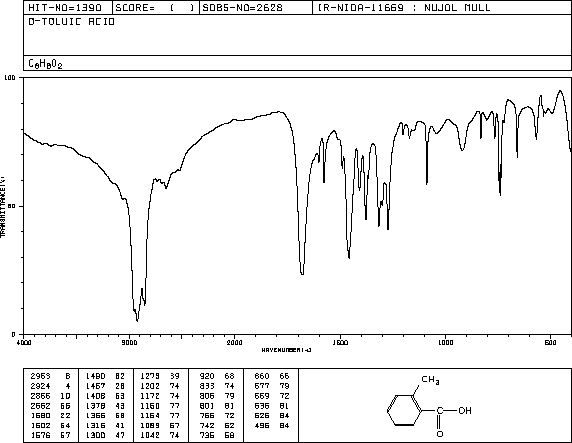 o-Toluic acid(118-90-1) IR1