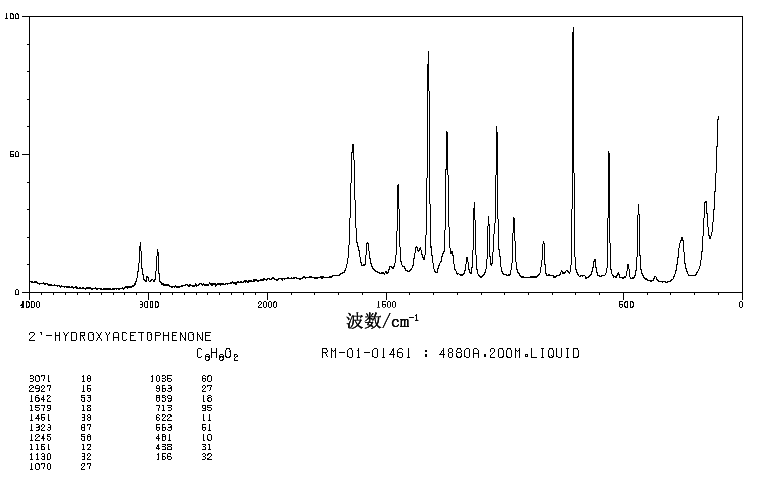 2'-Hydroxyacetophenone(118-93-4) IR1
