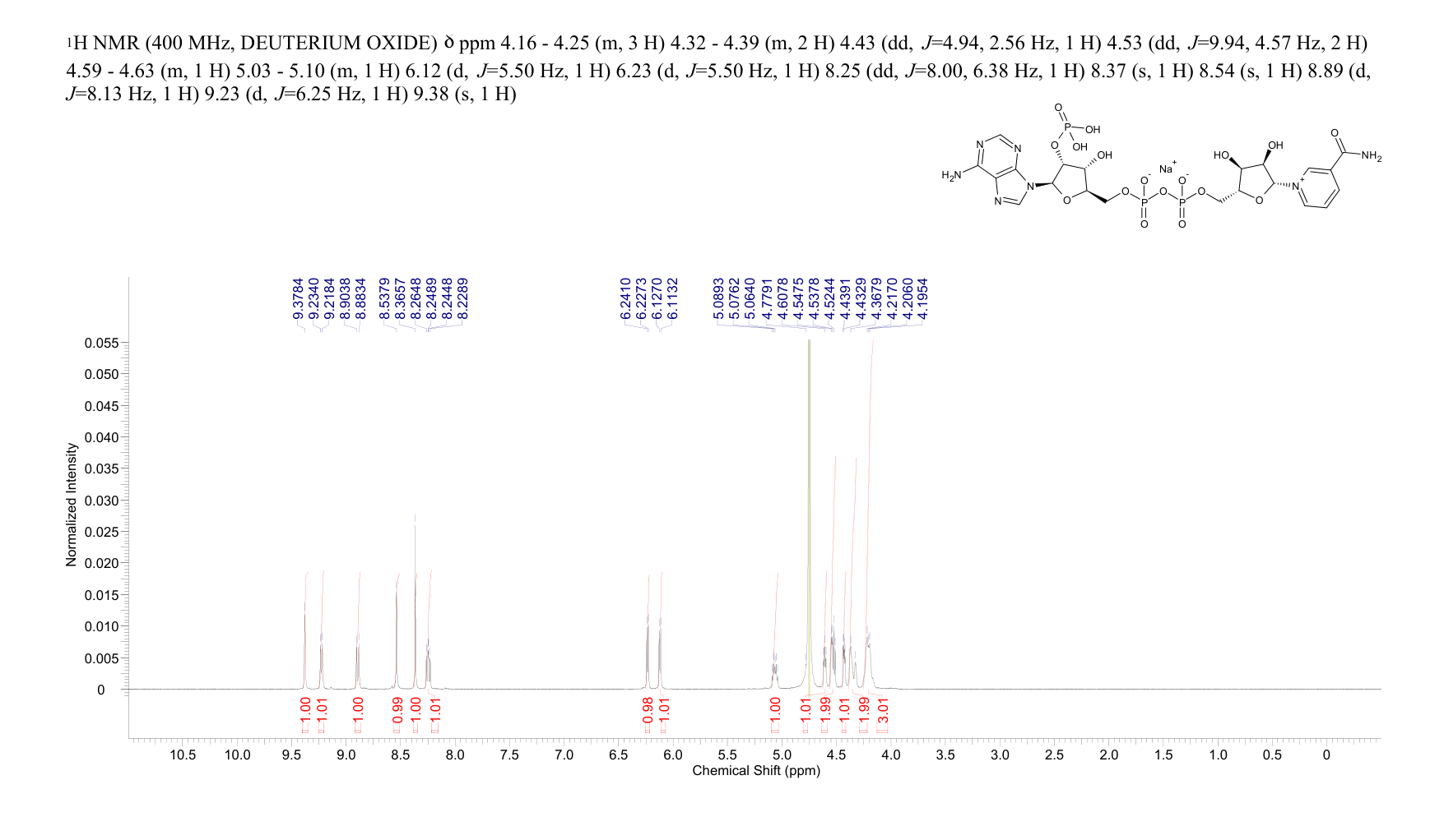 NADP sodium salt (1184-16-3) <sup>1</sup>H NMR