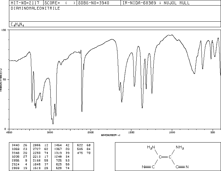 Diaminomaleonitrile(1187-42-4) IR1