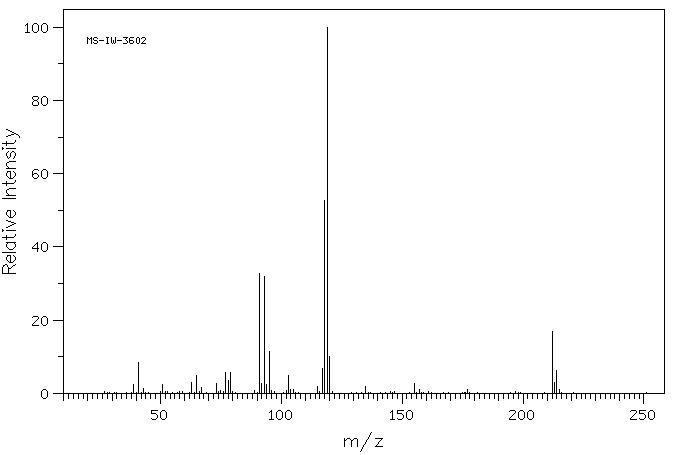 ALPHA-(CHLORODIMETHYLSILYL)CUMENE(118740-38-8) MS