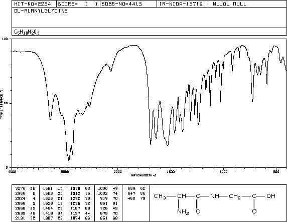 DL-ALANYL-GLYCINE(1188-01-8) IR2
