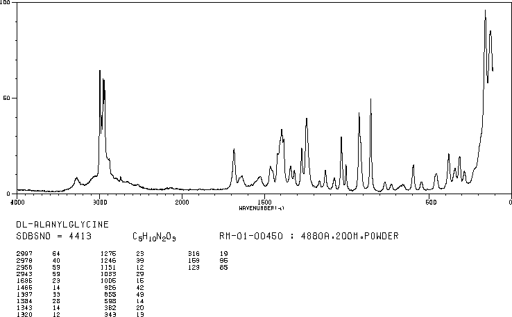 DL-ALANYL-GLYCINE(1188-01-8) IR2