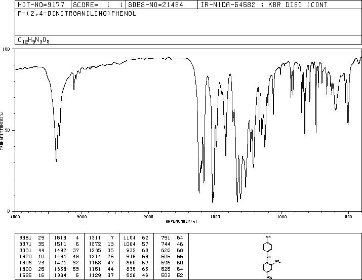 4-(2,4-DINITROANILINO)PHENOL(119-15-3) MS