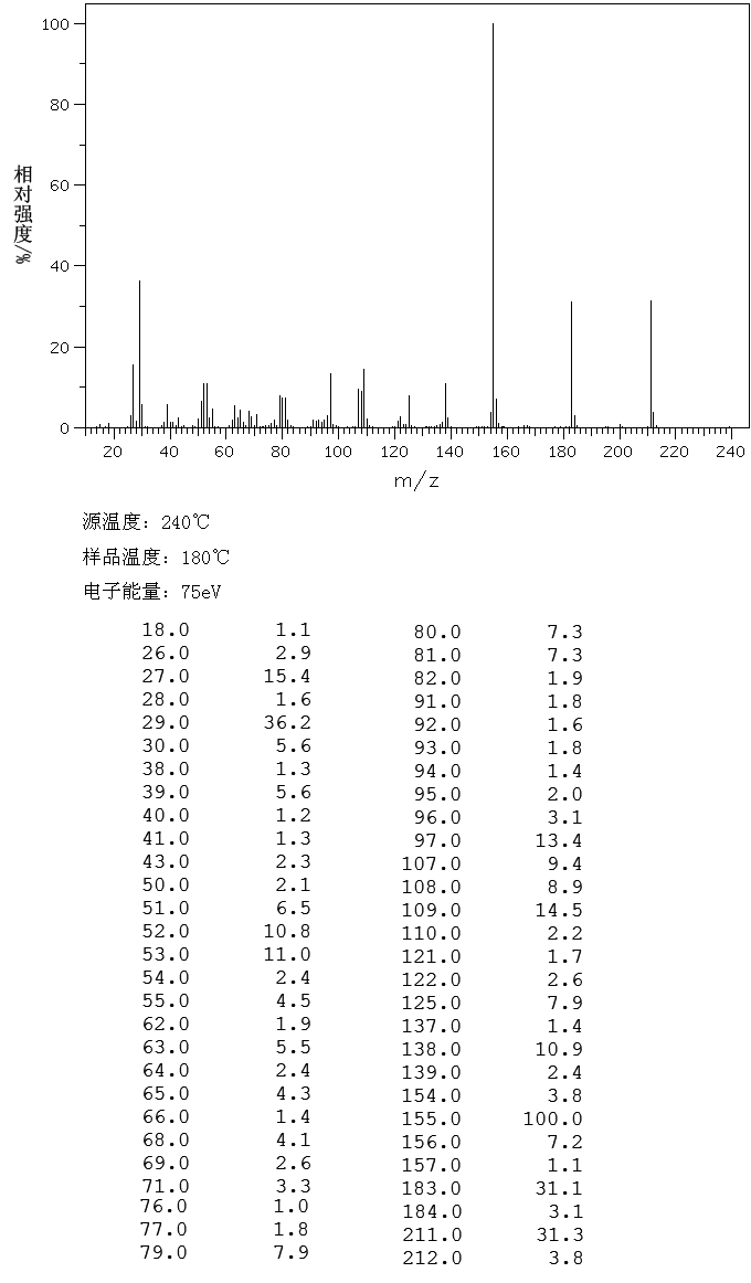 1,4-DIETHOXY-2-NITROBENZENE(119-23-3) <sup>13</sup>C NMR