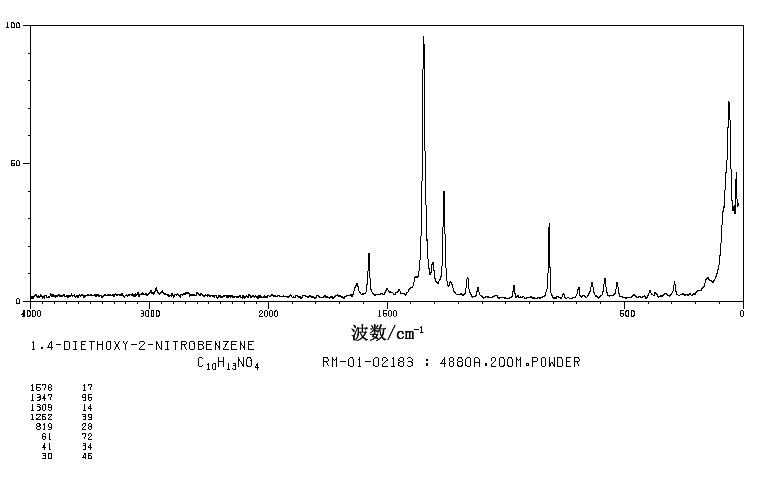 1,4-DIETHOXY-2-NITROBENZENE(119-23-3) <sup>13</sup>C NMR