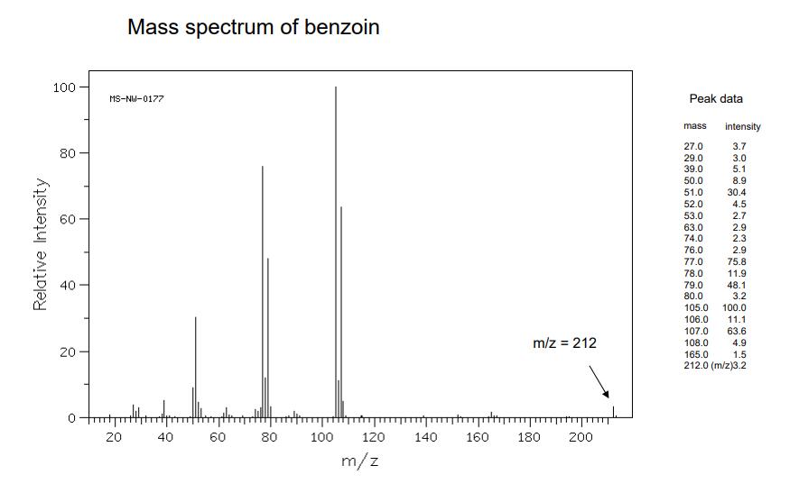 Benzoin(119-53-9) Raman