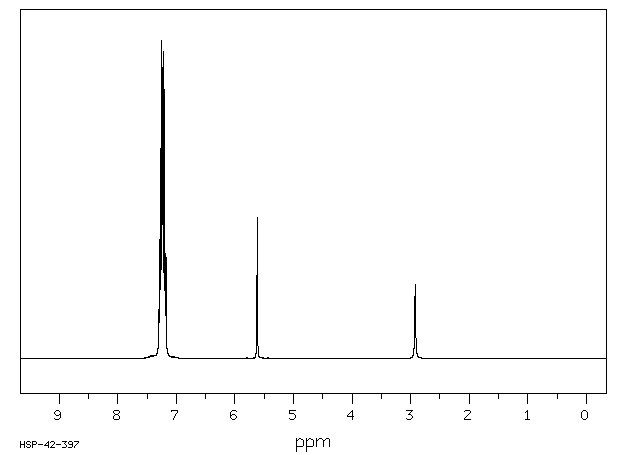 4-Chlorobenzhydrol(119-56-2) MS
