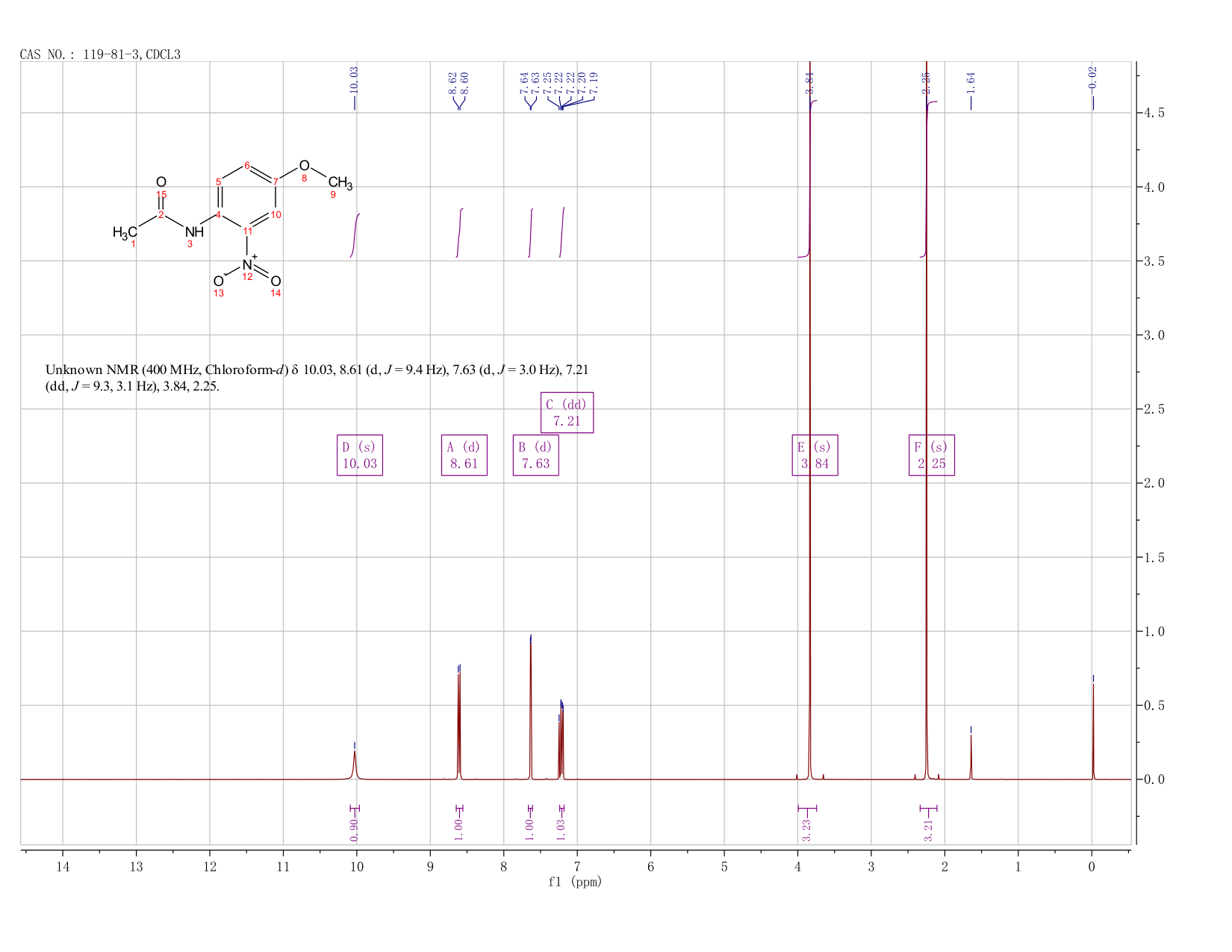 4-METHOXY-2-NITROACETANILIDE(119-81-3) <sup>1</sup>H NMR