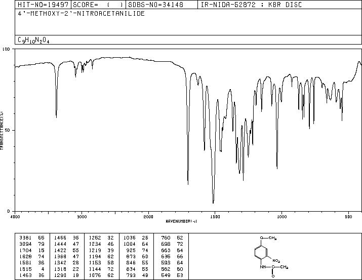 4-METHOXY-2-NITROACETANILIDE(119-81-3) <sup>1</sup>H NMR