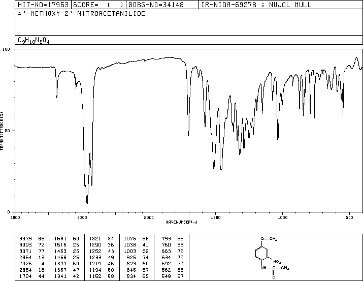 4-METHOXY-2-NITROACETANILIDE(119-81-3) <sup>1</sup>H NMR