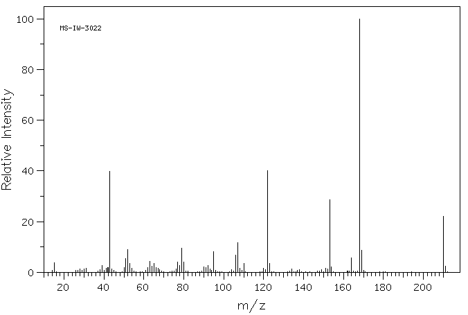 4-METHOXY-2-NITROACETANILIDE(119-81-3) <sup>1</sup>H NMR