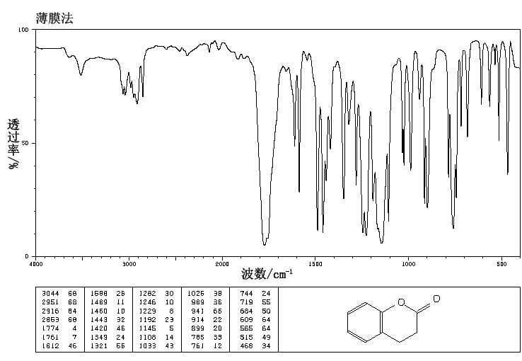 Dihydrocoumarin(119-84-6) Raman