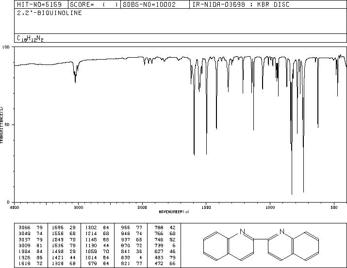 2,2'-Biquinoline(119-91-5) Raman