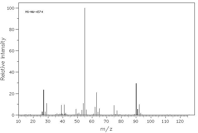 1,3-DICHLOROBUTANE(1190-22-3) MS