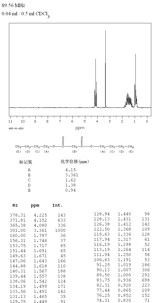 MALONIC ACID DI-N-BUTYL ESTER(1190-39-2) MS
