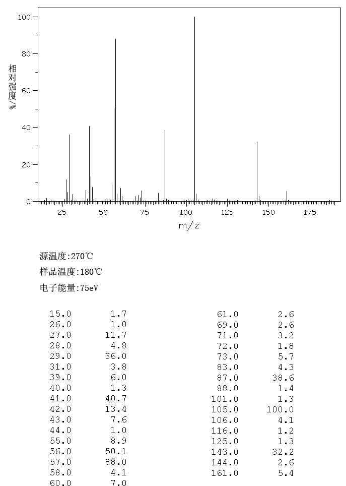 MALONIC ACID DI-N-BUTYL ESTER(1190-39-2) MS