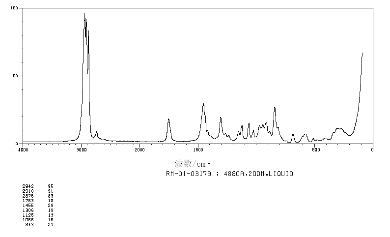 MALONIC ACID DI-N-BUTYL ESTER(1190-39-2) MS