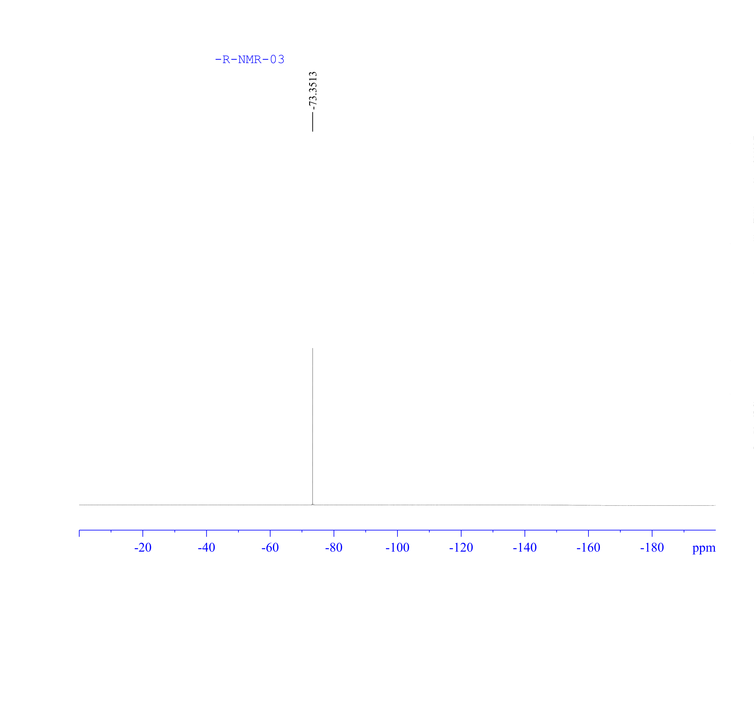 5-Fluoro-4-azaindole-3-carboxylic acid(1190319-87-9) <sup>1</sup>H NMR