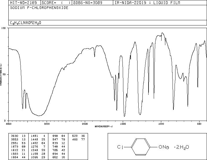 4-CHLOROPHENOL SODIUM SALT(1193-00-6) IR1