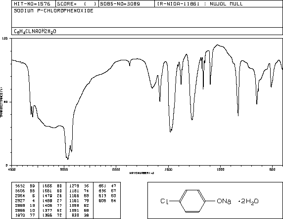 4-CHLOROPHENOL SODIUM SALT(1193-00-6) IR1