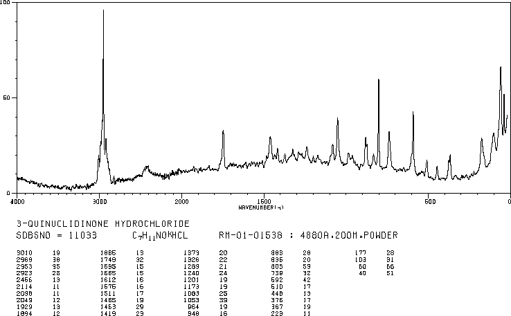 3-Quinuclidinone hydrochloride(1193-65-3) IR2