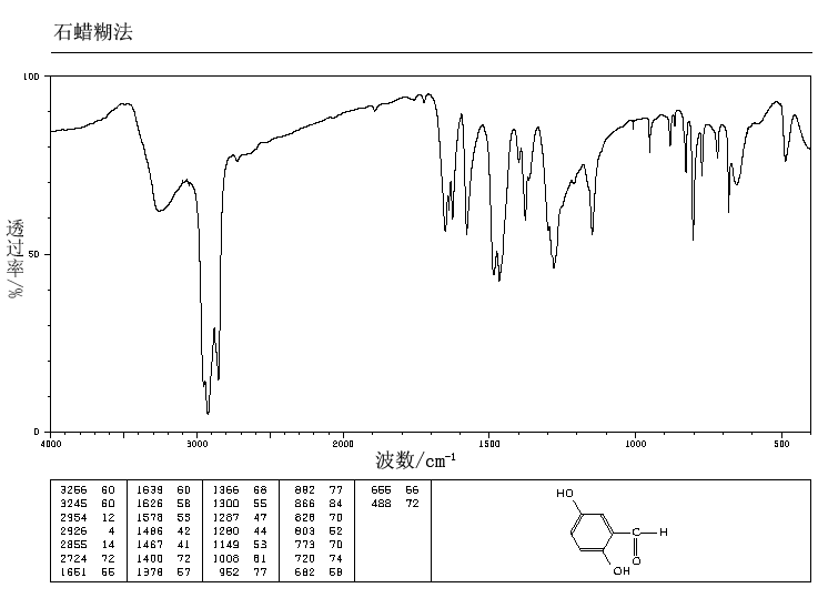 2,5-Dihydroxybenzaldehyde(1194-98-5) IR2