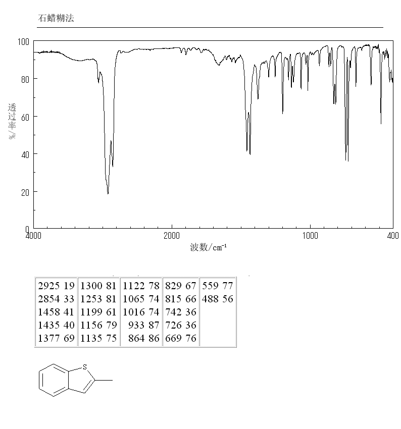 2-METHYLBENZO[B]THIOPHENE(1195-14-8) IR1