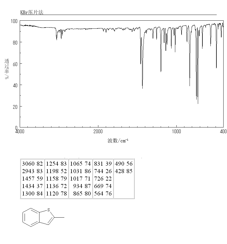 2-METHYLBENZO[B]THIOPHENE(1195-14-8) IR1