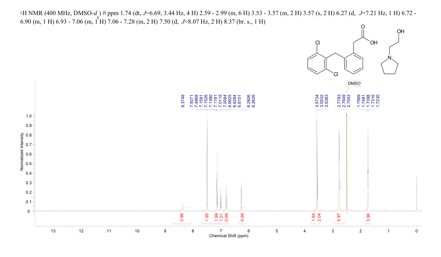 Diclofenac epolamine(119623-66-4) <sup>1</sup>H NMR