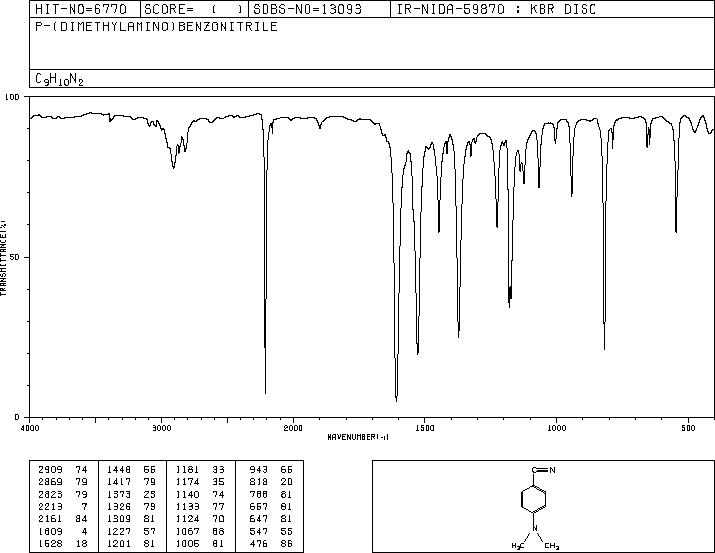 4-(DIMETHYLAMINO)BENZONITRILE(1197-19-9) Raman