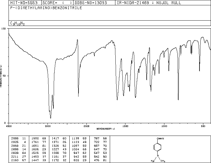 4-(DIMETHYLAMINO)BENZONITRILE(1197-19-9) Raman