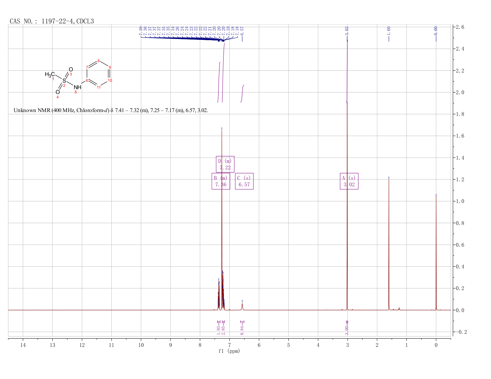N-Phenylmethanesulfonamide(1197-22-4) <sup>1</sup>H NMR